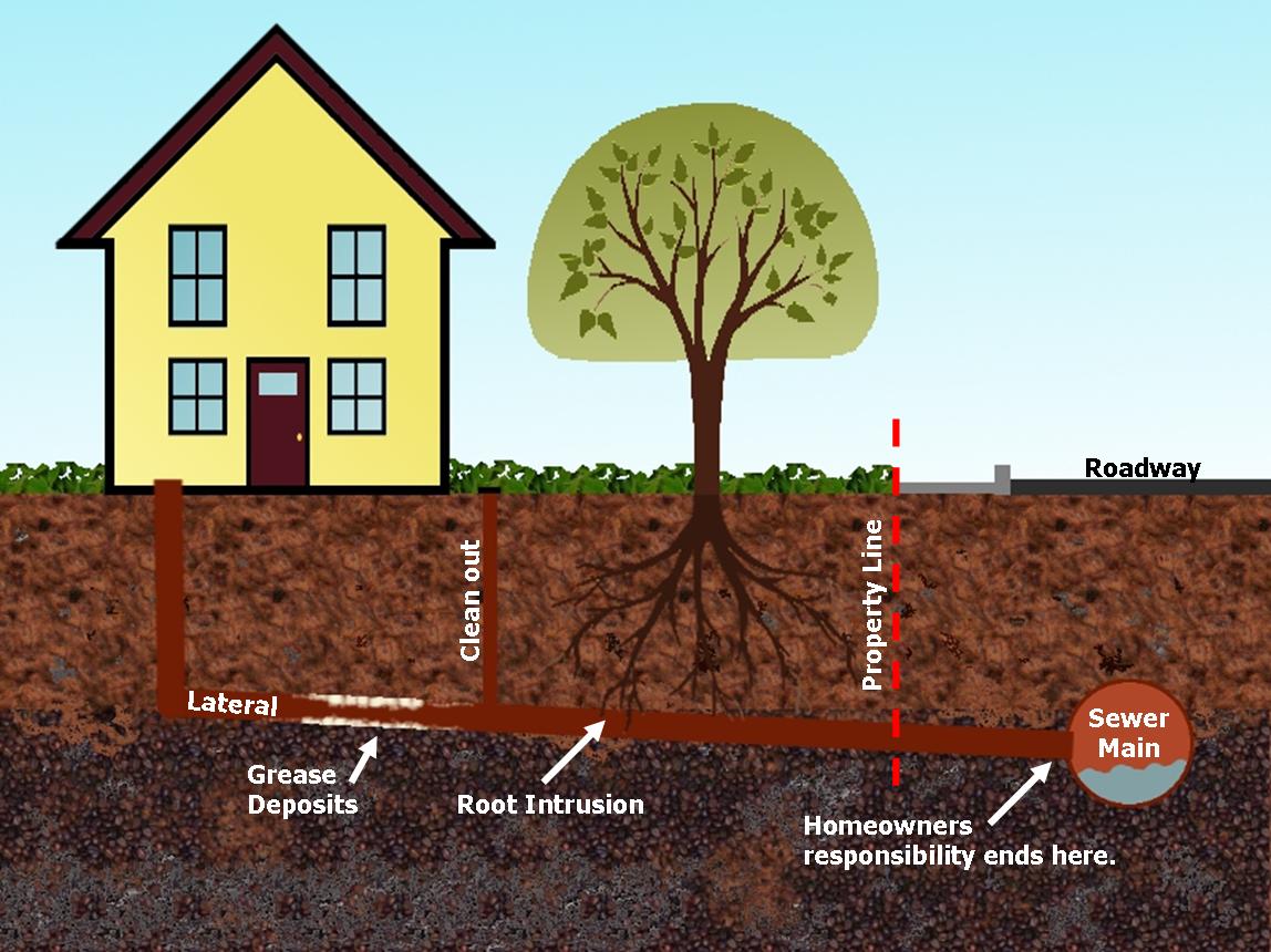 Home sewer lateral diagram